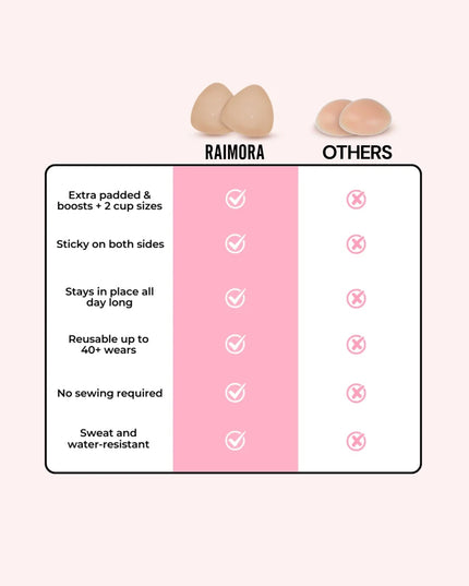 The Bombshell Boost Sticky Bra Inserts
